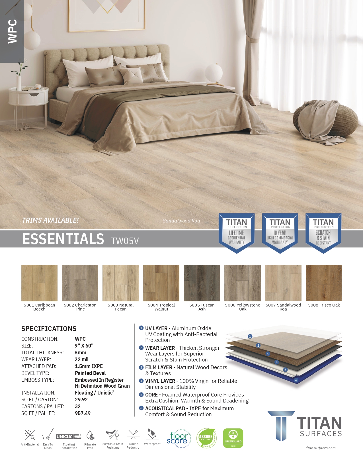 Titan LVT Style Sheet Essentials